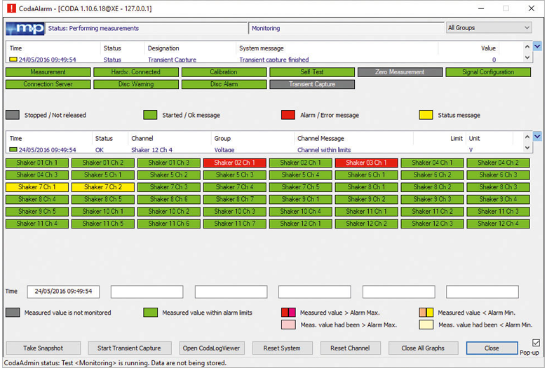 mp Coda alarm monitoring